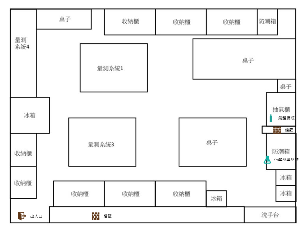 光電工程學系-EO418-冉曉雯-有機半導體實驗室_平面圖.jpg